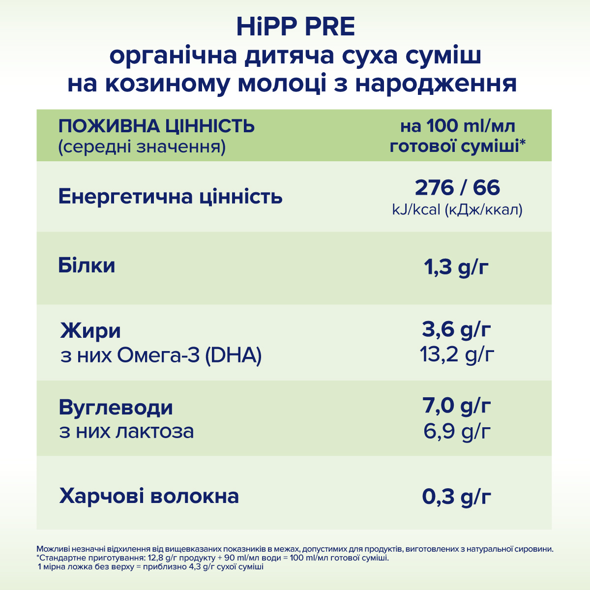 HiPP Pre Органічна дитяча суха суміш на козиному молоці з народження