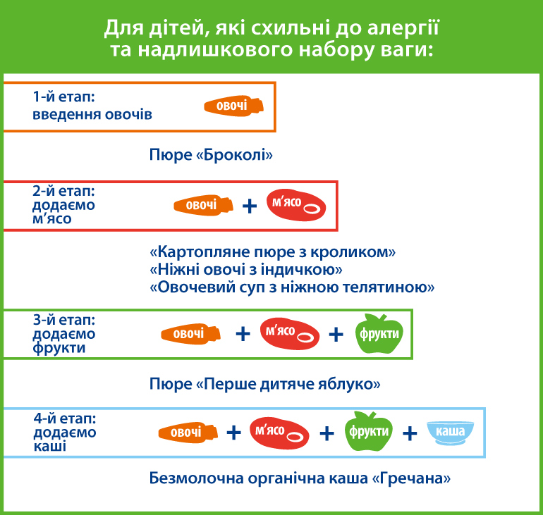 Для дітей, які схильні до алергії та надлишкового набору ваги